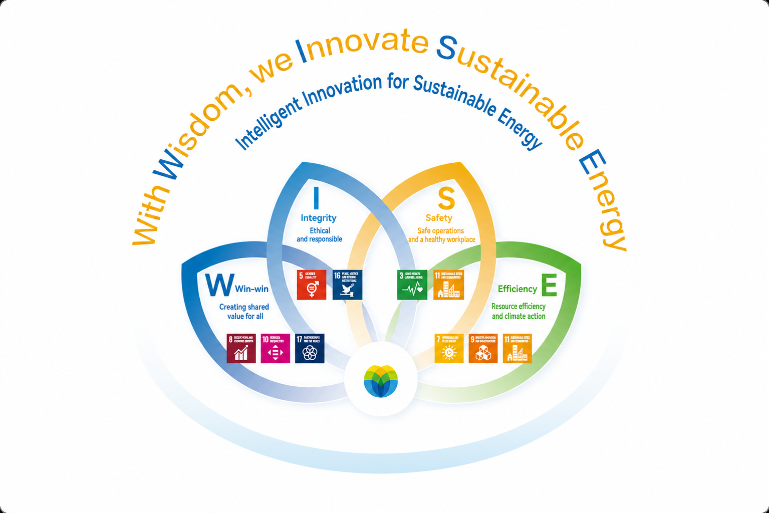 ESG strategy